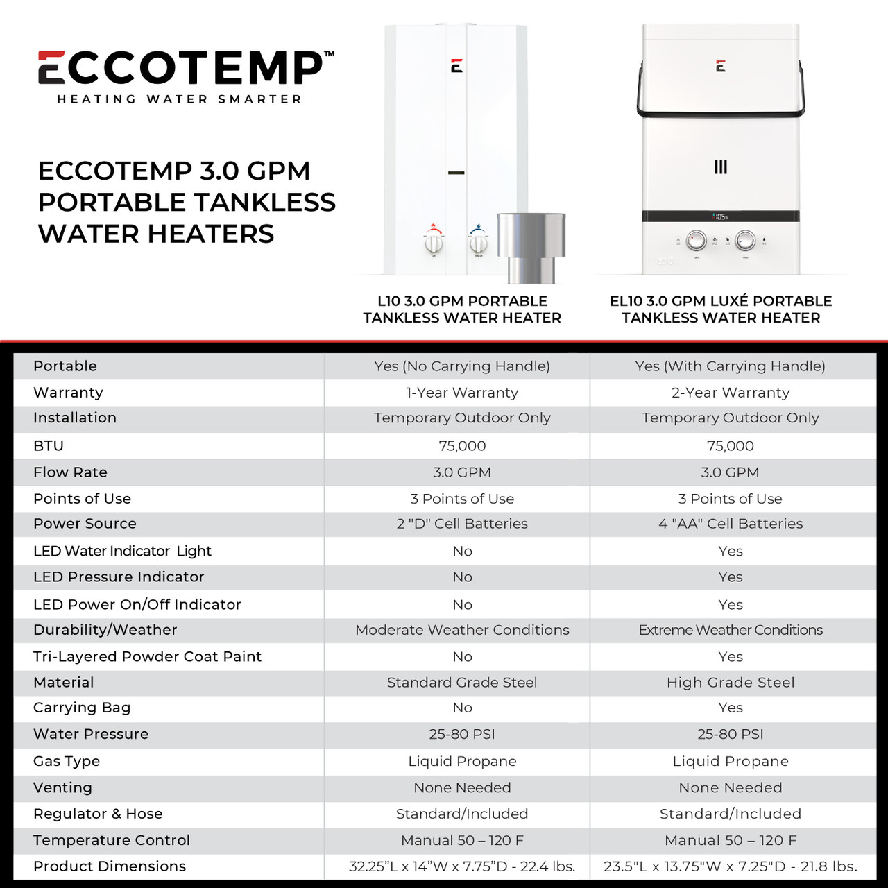 Eccotemp Luxé EL10 3.0 GPM Portable Outdoor Tankless Water Heater