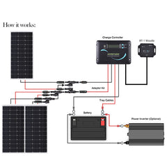 Renogy 300 Watt 12 Volt Solar RV Kit