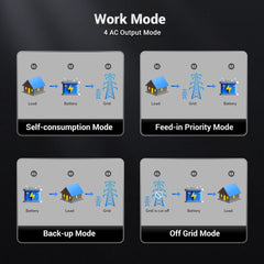 SunGoldPower 11.4KW 48V Split Phase Hybrid Inverter