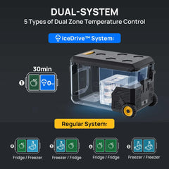 BougeRV ASPEN 30 PRO 12 Volt 34QT Dual-System IceDrive Fridge with Wheels