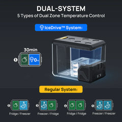 BougeRV ASPEN 40 Dual-Zone 43QT 12V Portable Refrigerator