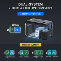 BougeRV ASPEN 30 Dual-Zone 34QT 12V Portable Refrigerator