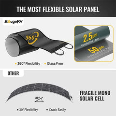 BougeRV 12V 400 Watt CIGS Flexible Solar System Kit (Pre-Punched Holes Version)