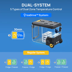BougeRV ASPEN 40 PRO 12V IceDrive™ Portable Fridge With 220Wh Battery