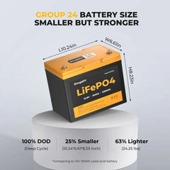 BougeRV 12V 400 Watt CIGS Flexible Solar System Kit (Pre-Punched Holes Version)