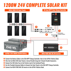 Rich Solar 1200W 24V Complete Solar Kit