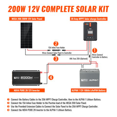 Rich Solar 200 Watt Complete Solar Kit