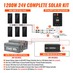 Rich Solar 1200 Watt Solar Kit
