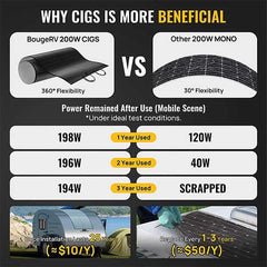 BougeRV 12V 400 Watt CIGS Flexible Solar System Kit (Pre-Punched Holes Version)