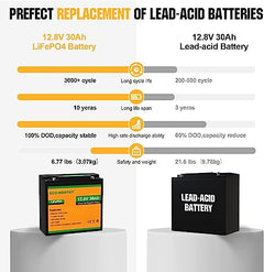 ECO-WORTHY 12V Lithium Battery