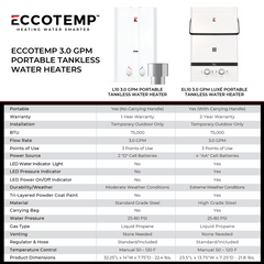 Eccotemp Luxé EL10 3.0 GPM Portable Outdoor Tankless Water Heater