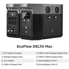 EcoFlow Delta Max Portable Power Station