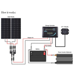 Renogy 200 Watt 12 Volt Solar RV Kit