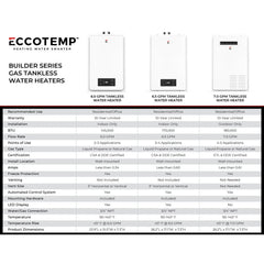 Eccotemp Builder Series 6.5 GPM Indoor Liquid Propane Tankless Water Heater