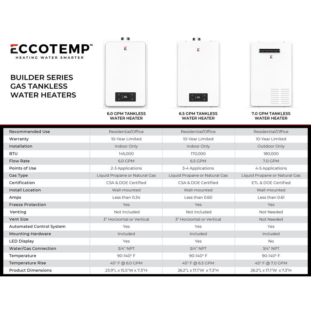 Eccotemp Builder Series 7.0 GPM Outdoor Liquid Propane Tankless Water Heater