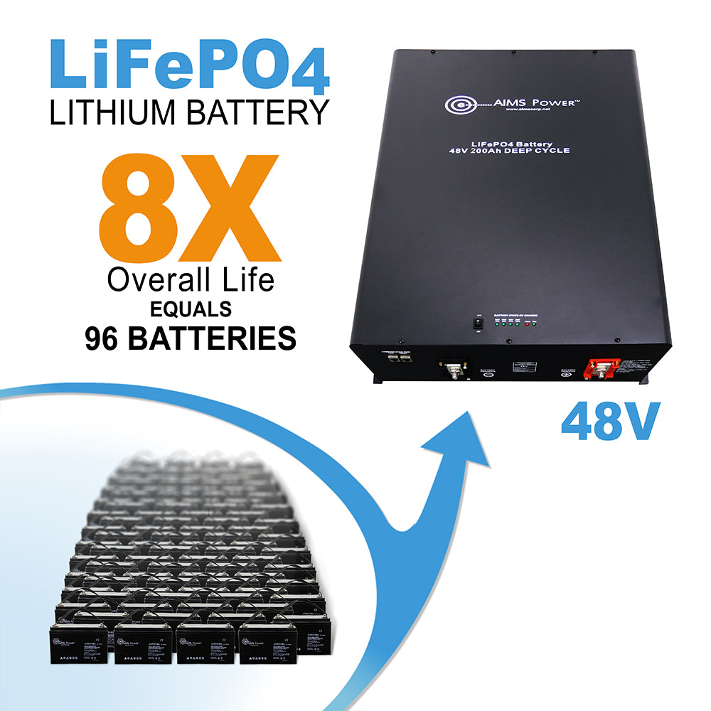 AIMS Power Lithium Battery 48V 200AMP LIfePO4 Industrial Grade