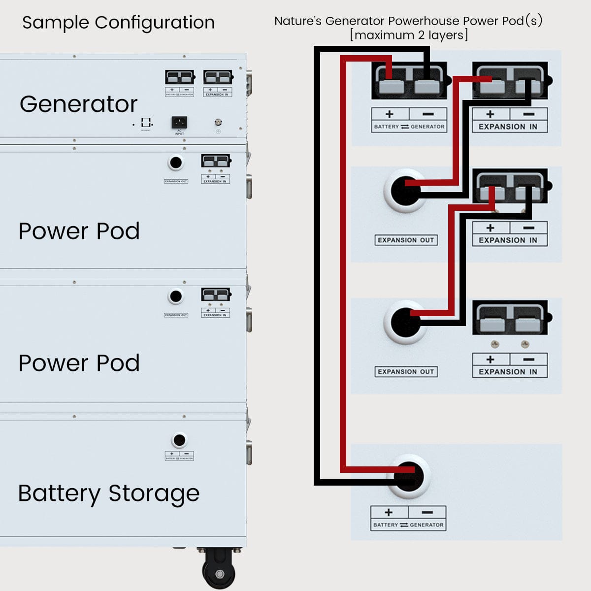 Nature's Generator Powerhouse Power Addition